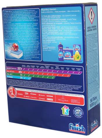 finish powerball all in 1, tabletki do zmywarki finish